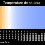 350px-Temperature_couleurs Température de couleur et rendu