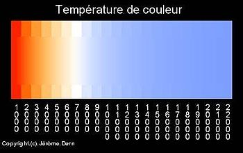 350px-Temperature_couleurs Température de couleur et rendu