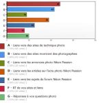 sondage_twitter_nikonpassion_01 Résultats du sondage Twitter Nikon Passion