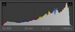 aperçu d'un histogramme dans Lightroom