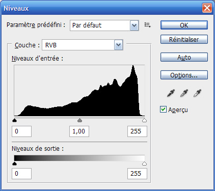 aperçu d'un histogramme dans Photoshop