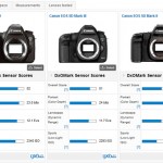comparaison_capteur_canon_EOS_6D_5D_Mark_III DxO teste le capteur du Canon EOS 6D : meilleur que les 5D Mark III et 5D Mark II