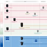 4 nouvelles optiques Fujinon XF pour les Fuji X-Pro1 et X-E1 en 2013