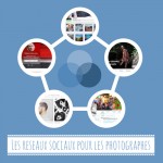 les réseaux sociaux pour les photographes