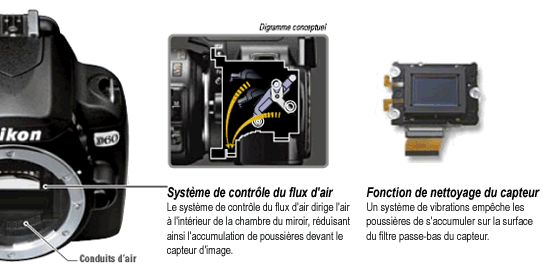 Technologies du reflex numérique Nikon D60