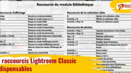 10 raccourcis indispensables pour Lightroom