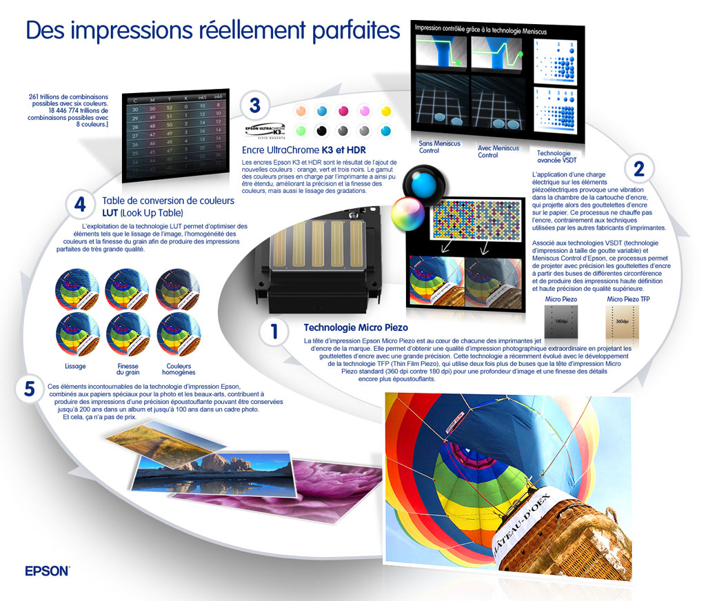 Epson Perfect Print Digigraphie Infographie