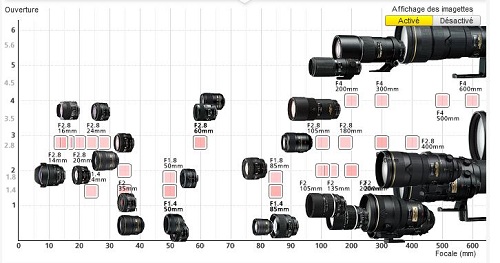 Nikon a produit 60 millions d'objectifs Nikon Nikkor