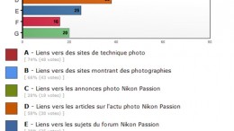 sondage_twitter_nikonpassion_01.jpg