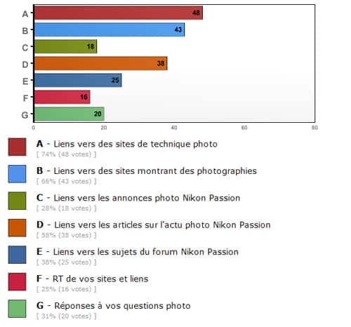 sondage_twitter_nikonpassion_01.jpg