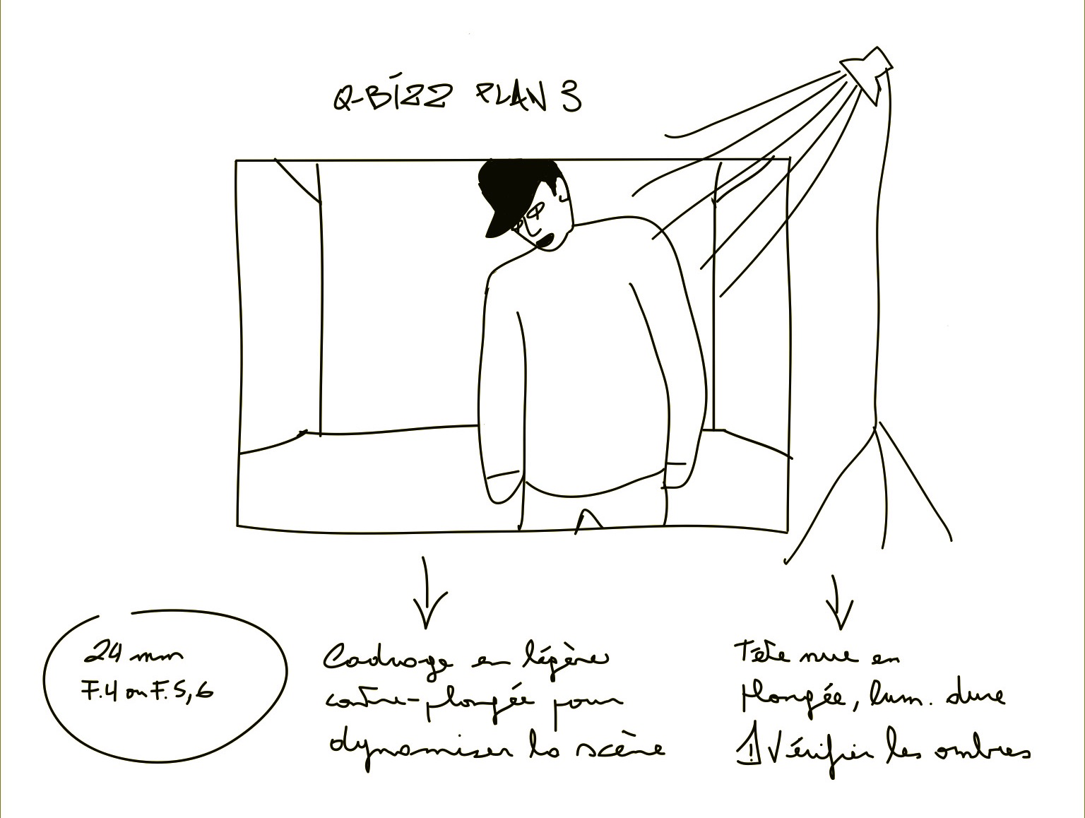 tutoriel photo de portrait avec croquis de préparation