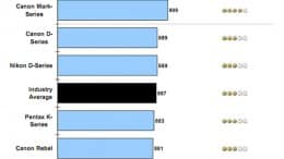 nikon_customer_satisfaction_chart.jpg