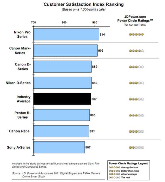 nikon_customer_satisfaction_chart.jpg