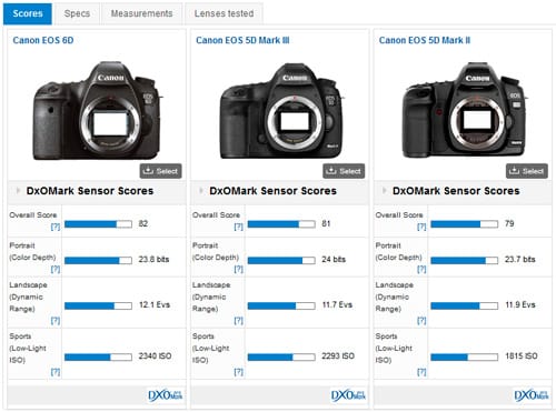 comparaison_capteur_canon_EOS_6D_5D_Mark_III.jpg