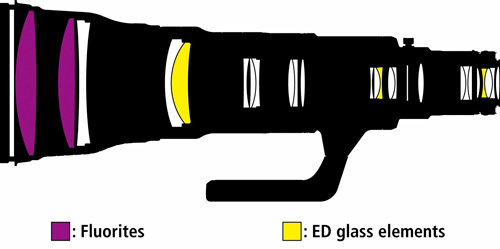 Nikon AF-S NIKKOR 800mm f/5.6E FL ED VR