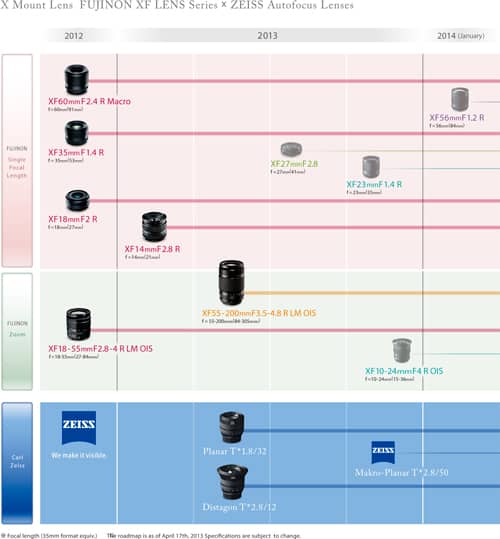 4 nouvelles optiques Fujinon XF pour les Fuji X-Pro1 et X-E1 en 2013