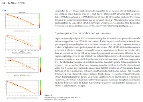 43 tests d'objectifs Nikon D7100 par JM Sepulchre - eBook