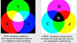 CMJN-RVB-definition.jpg