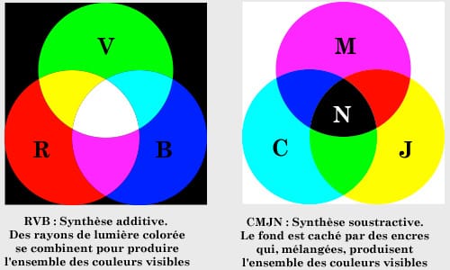 Dossier : tout savoir sur l'impression de vos photos, les notions de base