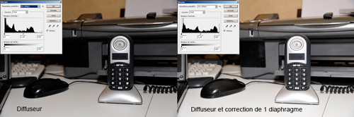 Flash indirect et diffuseur