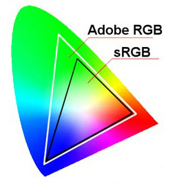 Espaces Adobe RGB vs sRGB