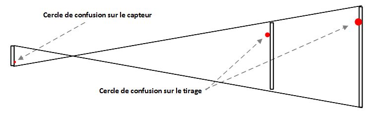 Tutoriel Photo 1/2 : Comment faire une photo nette avec un sujet en mouvement ?