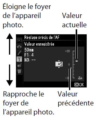 Problème de Back et Front Focus : test du Spyder Lens Cal Datacolor
