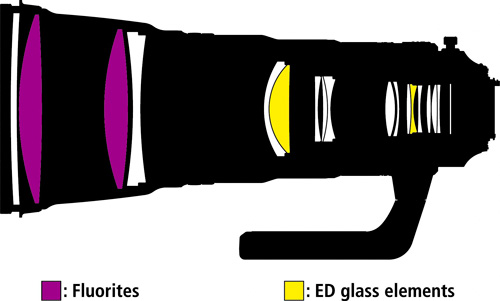 Nikon AF-S NIKKOR 400mm f/2.8E FL ED VR