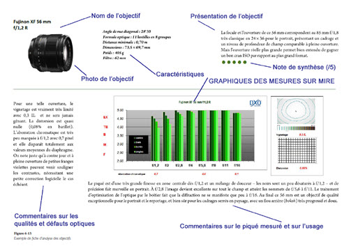 Guide pratique des Fujifilms X-Pro1, X-E2 et X-T1 + 17 tests d'objectifs