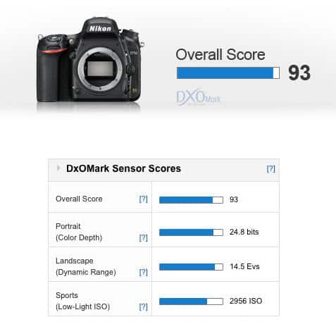 Comparaison capteurs Nikon D750 - D810 - D610 : le test DxO