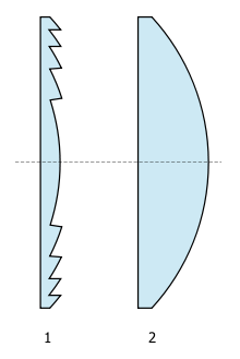 Lentille de Fresnel en coupe