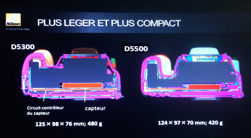 Comparaison Nikon D5500 - Nikon D5300