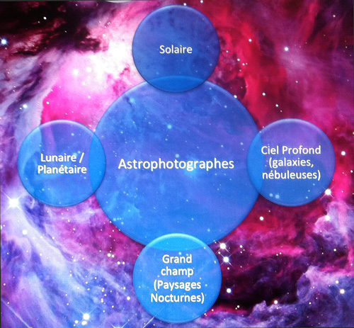 Astrophotographie définition présentation