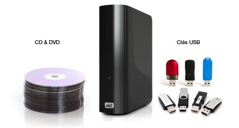 Comment archiver vos photos : disques externes, NAS, Cloud, quelle solution choisir ?