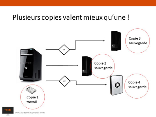 Serveur NAS, mieux qu'un disque dur externe pour sauvegarder et