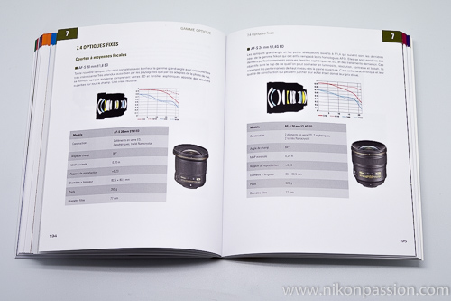 Obtenez le maximum du Nikon D750, le guide par Bernard Rome