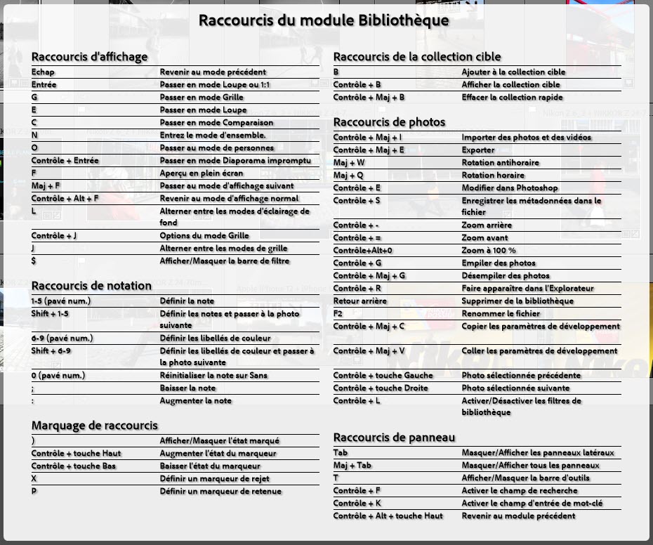 raccourcis Lightroom Classic indispensables