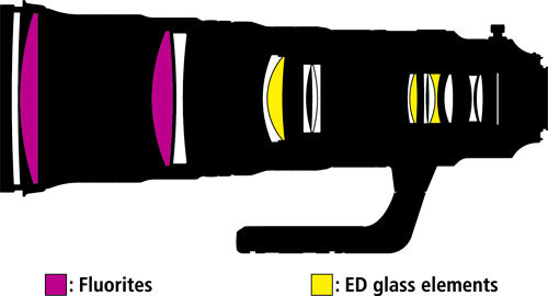 Nikon AF-S Nikkor 500mm