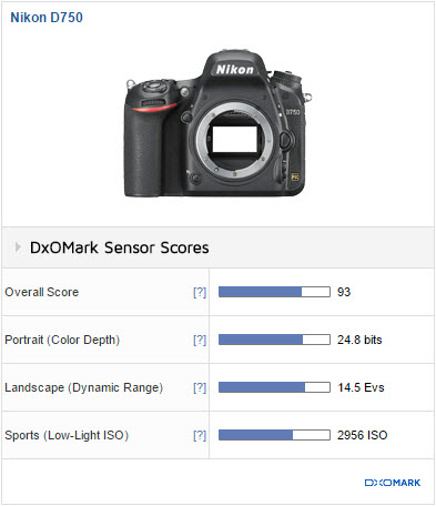 Comparaison Nikon D610 - D750 - D810 : lequel choisir ?