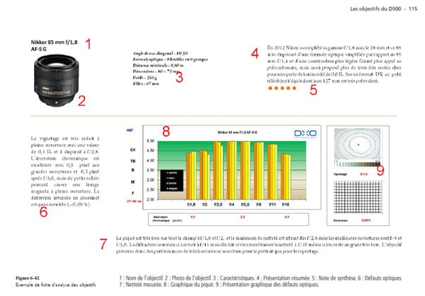 73 tests objectifs Nikon D500
