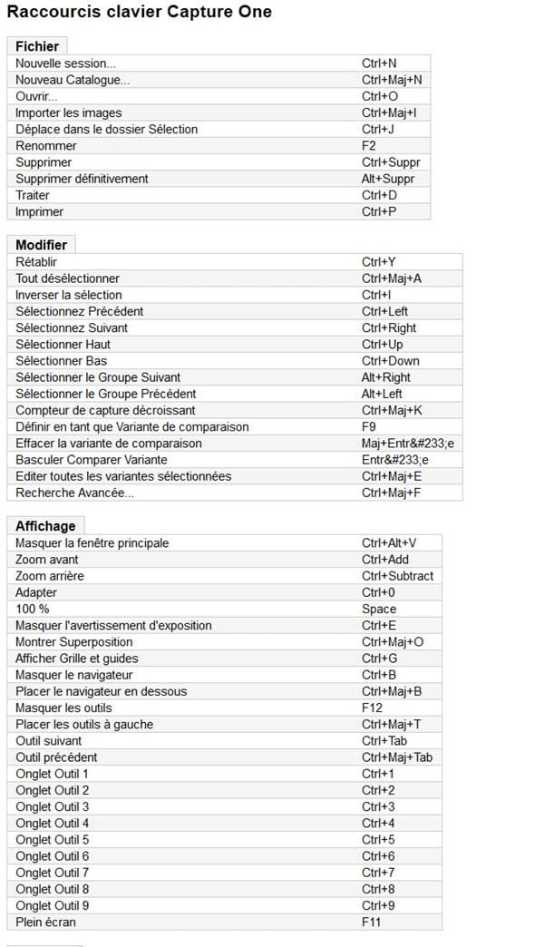 raccourcis Capture One Pro