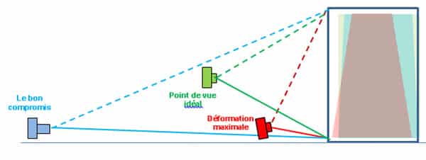 Comment gérer la perspective en photographie ?