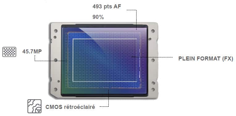 le capteur du Nikon Z7, version 45,7MP