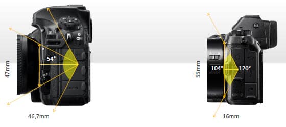 Comparaison des cônes utiles émergents des Nikon reflex à monture F à gauche et des Nikon Z6 et Z7 à monture Z à droite