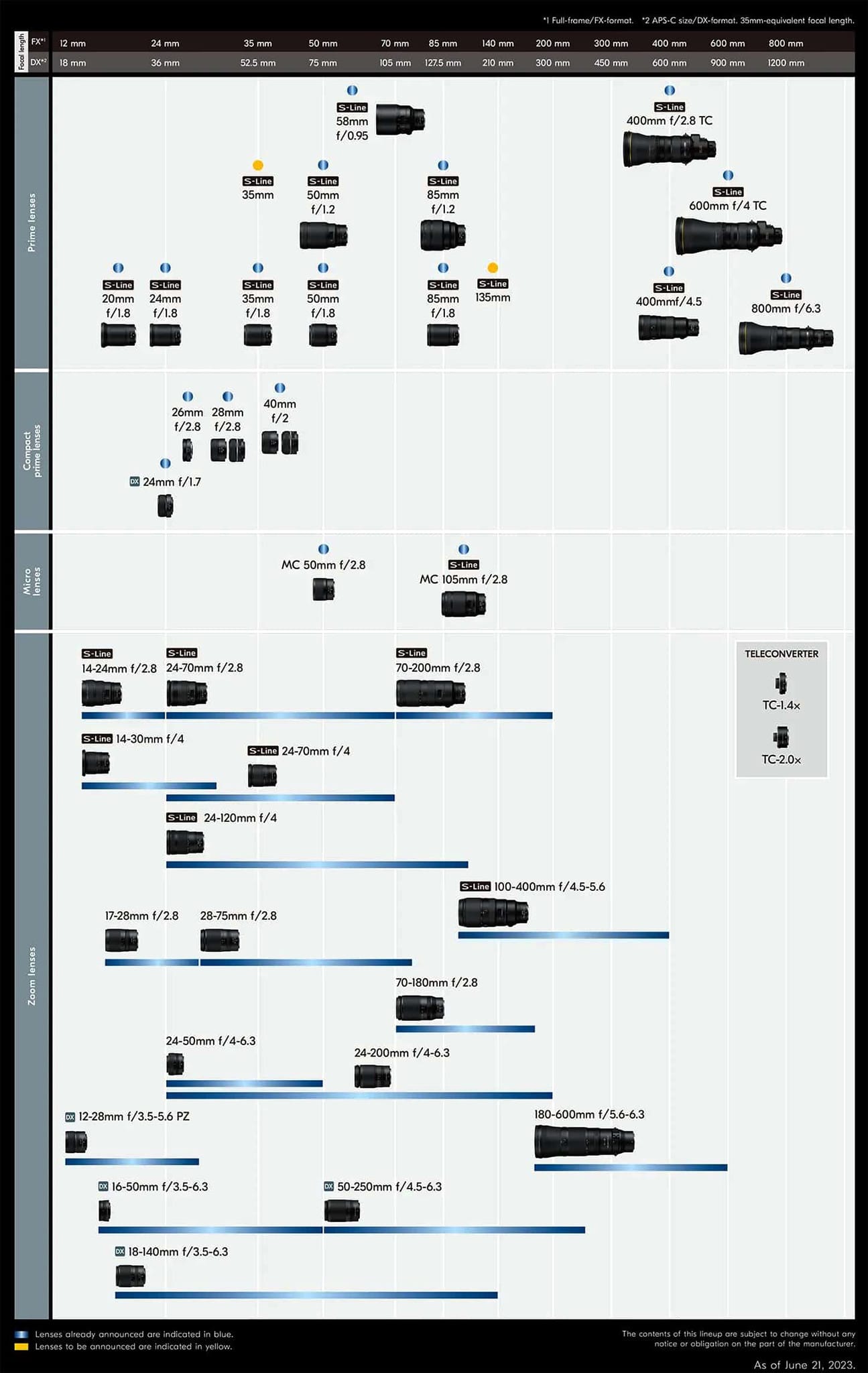 Liste des objectifs Nikon NIKKOR Z pour hybrides Nikon