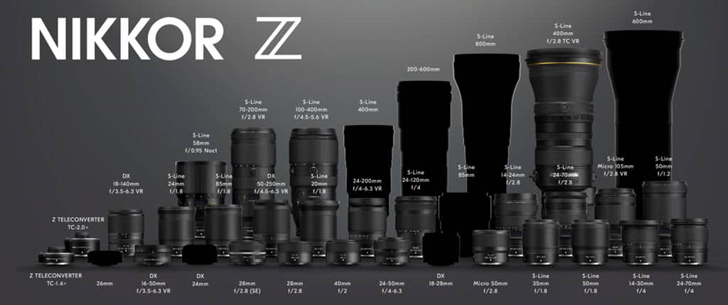 Liste des objectifs Nikon NIKKOR Z pour hybrides