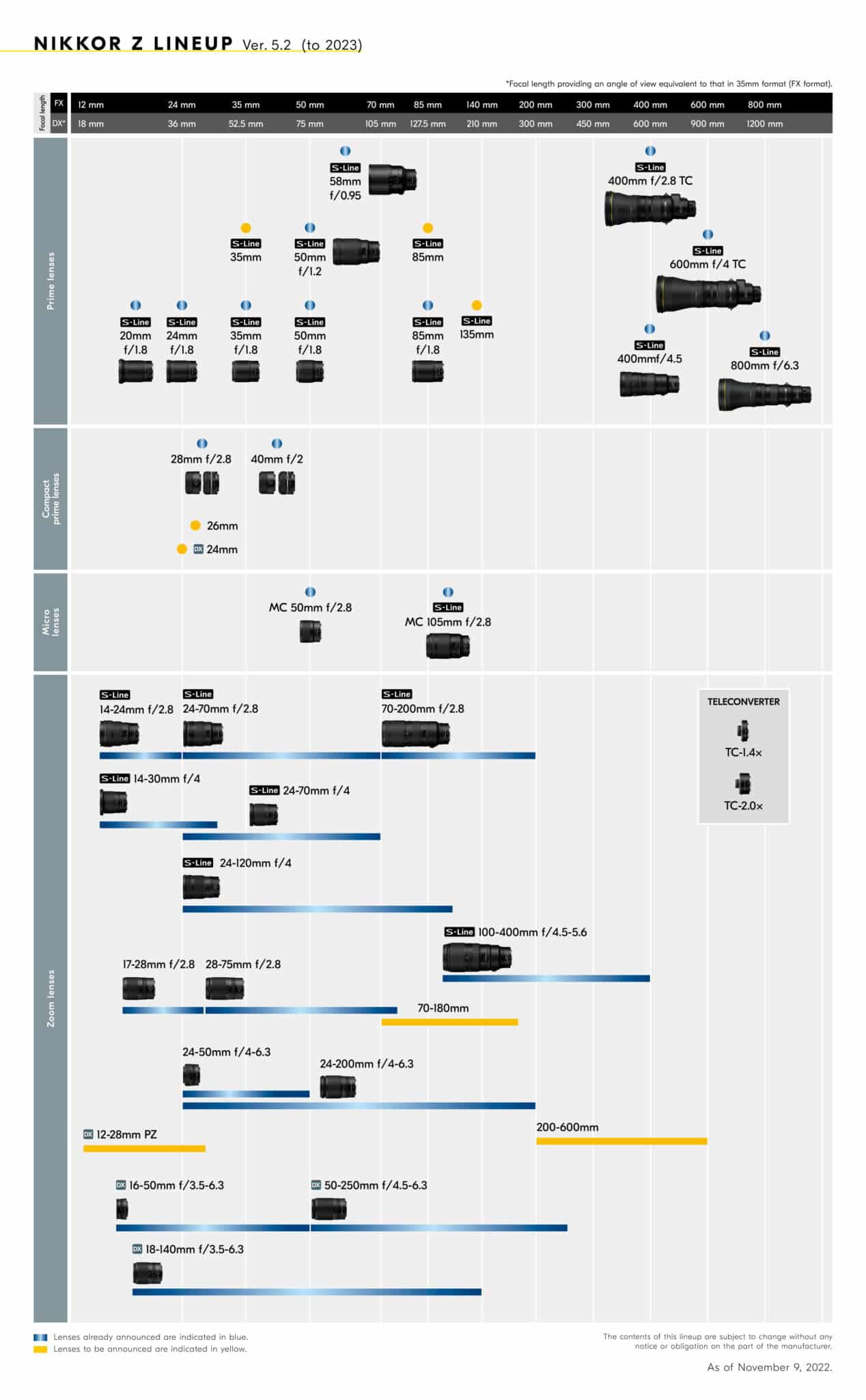 Liste des objectifs Nikon NIKKOR Z pour hybrides Nikon
