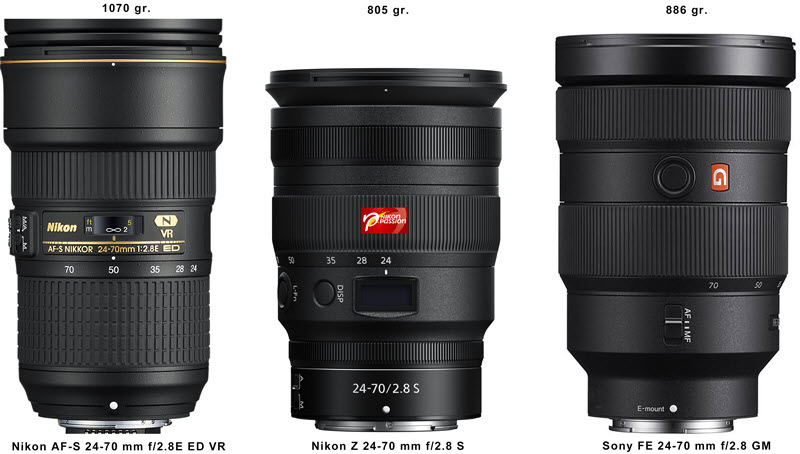 Comparaison Nikon 24-70 mm pour Nikon Z