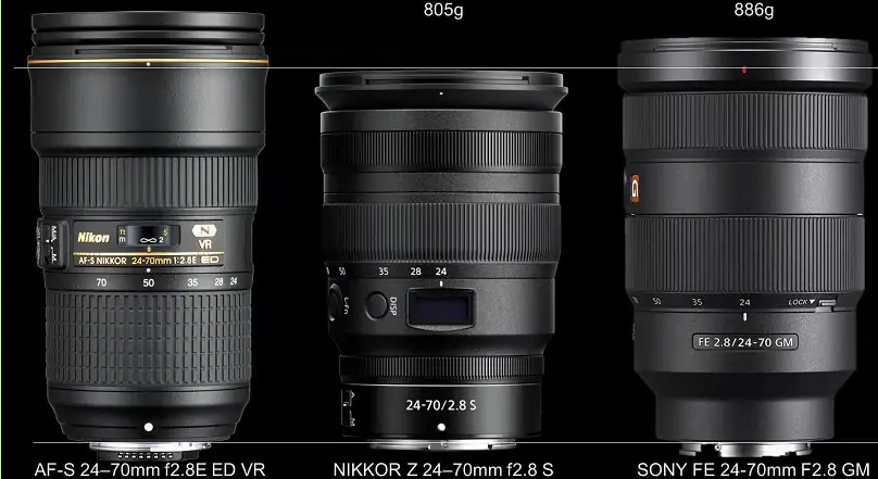 Comparaison Nikon 24-70 mm pour Nikon Z