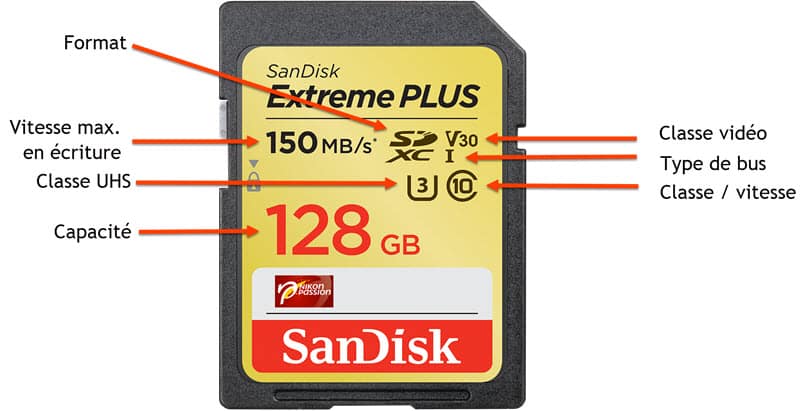 Nouvelles cartes SDXC Extreme Pro UHS-II V60 de 512Go et 1To SanDisk -  REPONSES PHOTO